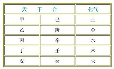 天干地支合衝刑害的作用規律怎樣看吉凶