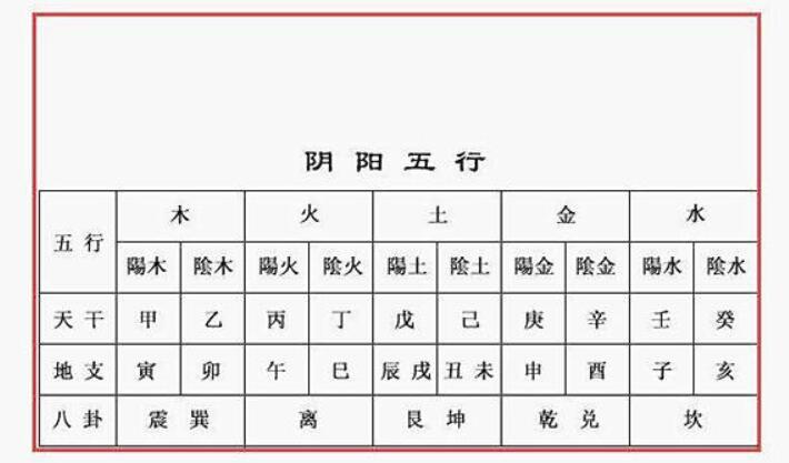 八字命理大全集彙總