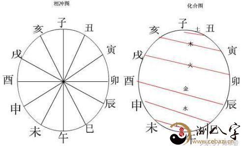 八字中七煞需要什麼製法
