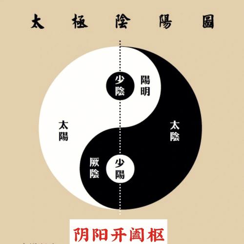 八字三陰一陽大富命格