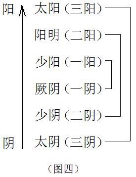 八字三陰一陽大富命格怎麼看