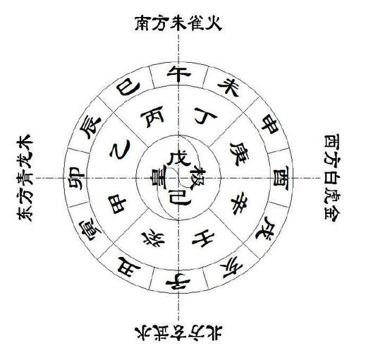 八字中,地支的五行是怎麼規定的?