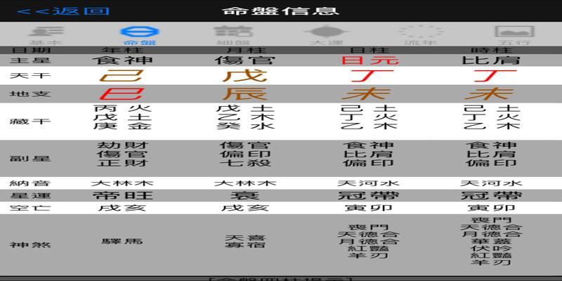 八字帶傷官怎麼解釋