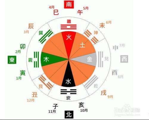 五行八字算什麼時候結婚的
