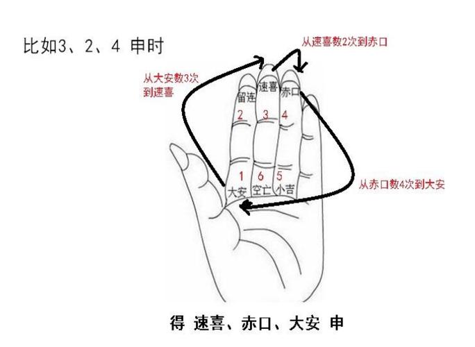 小六壬速喜問感情現狀