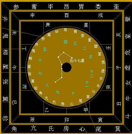 六壬天刑什麼意思