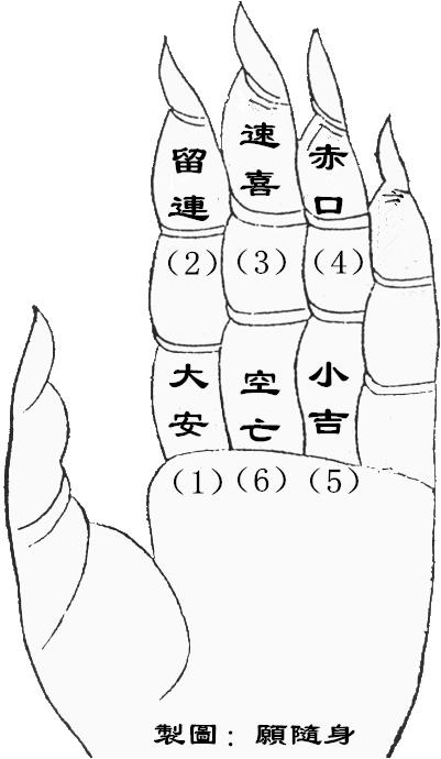 小六壬0按什麼算