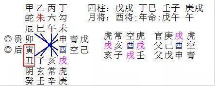 六壬白虎代表什麼意思啊