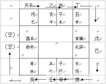 六壬地支對應的天干