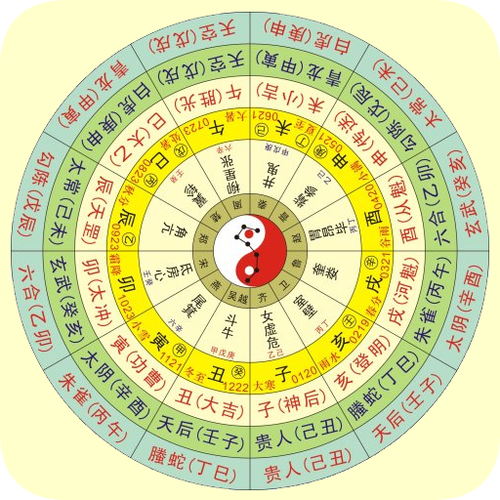 六壬中神煞表示什麼