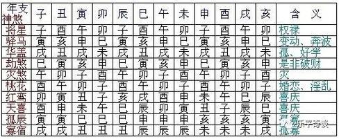 六壬的神煞真的很重要嗎