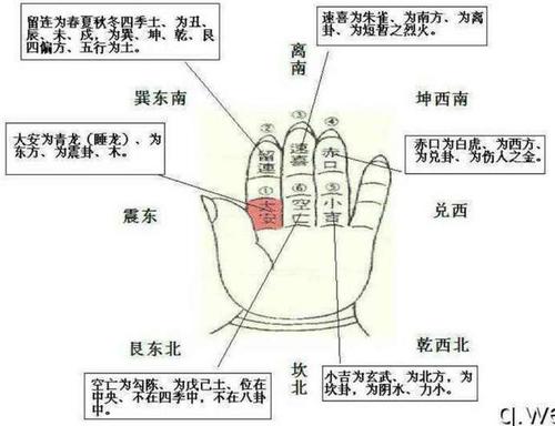小六壬用什麼數