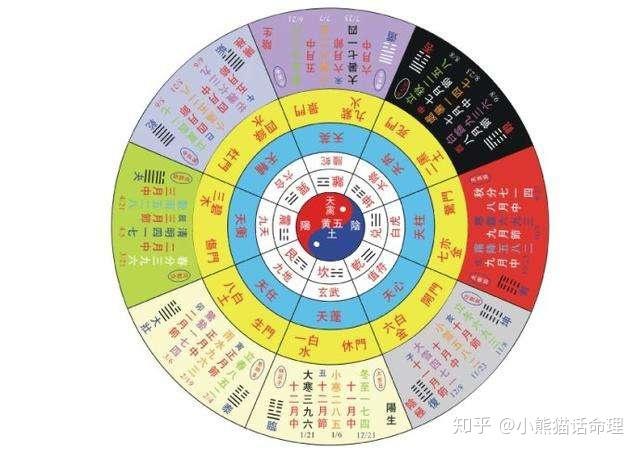 小六壬用什麼數字算運勢