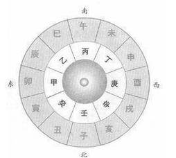 小六壬6宮什麼屬性好