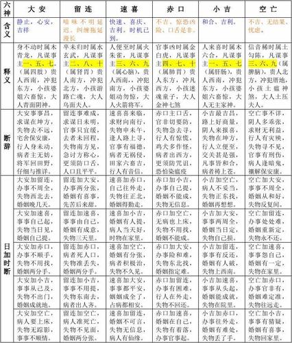 小六壬算什麼難