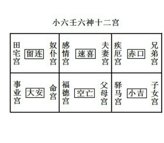 小六壬算什麼很準