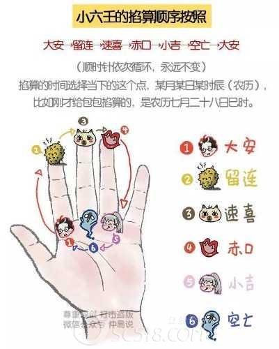 小六壬留連代表的數字