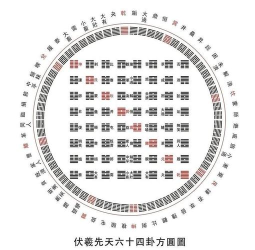 六壬需要背誦什麼知識