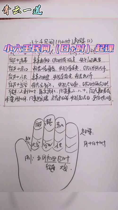 小六壬斷病祕法