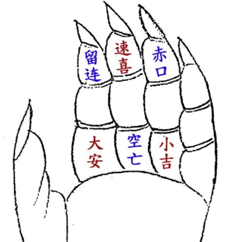 小六壬事事從己及什麼意思