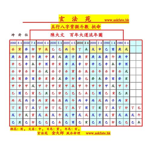 八字天雙地雙屬於什麼派別