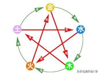 八字得令得地得勢