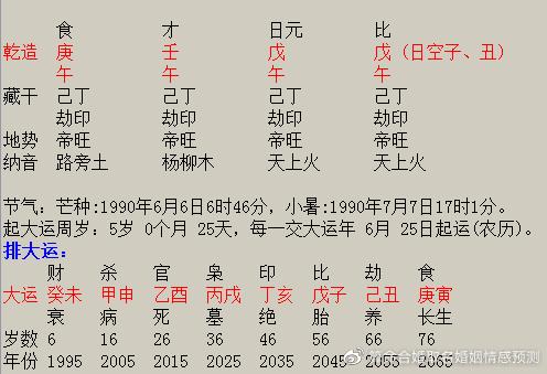 八字偏弱八字喜火佩戴什麼?