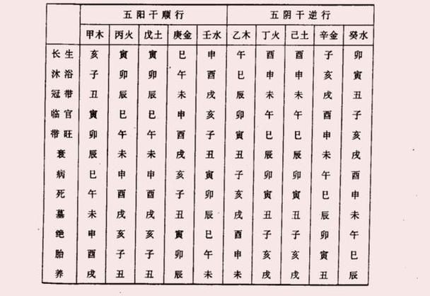 八字12長生之絕