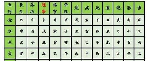 12長生訣以生辰八字運用方法
