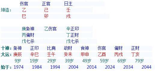 八字特殊格局假從兒格