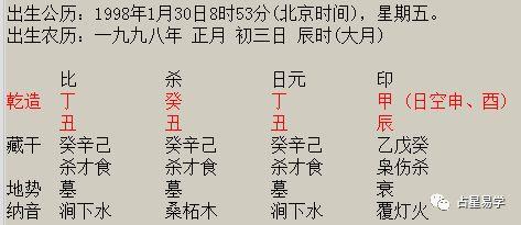 八字年柱月柱日柱時柱詳解,哪柱重要