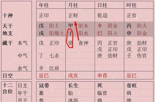 八字怎麼看對象的生肖