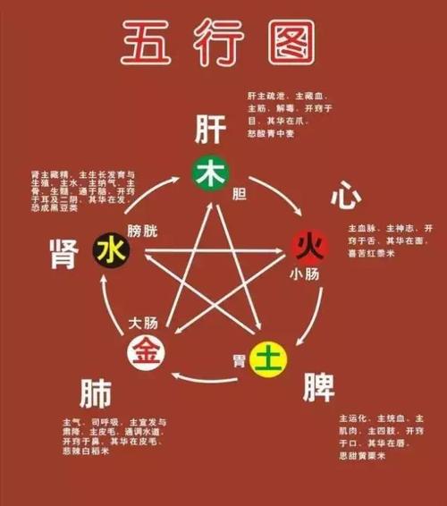 什麼是八字中四凶神四吉神