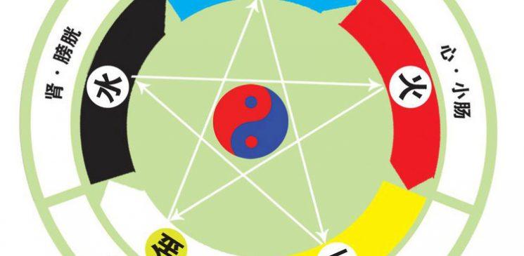 八字暗祿的作用