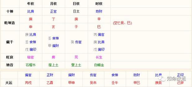 八字中什麼火弱什麼強