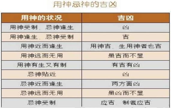 八字忌神金的格局帶金項鍊好不好