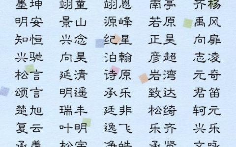 八字屬火的男名字有哪些字好聽