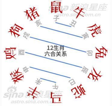 八字中有三合局的人是好命嗎?