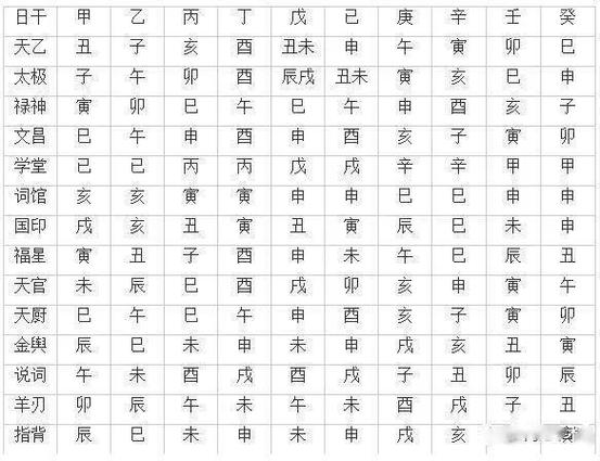八字天干之間的相互關係