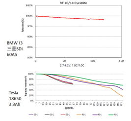 八字如何看壽命舉例