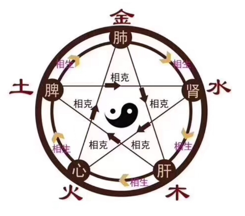 八字合6個字的機率大嗎