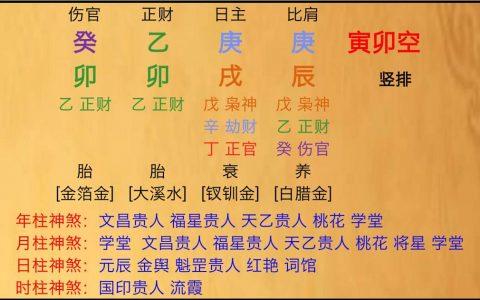 八字主星正官正財日元正財什麼意思