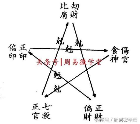八字太硬了是什麼意思