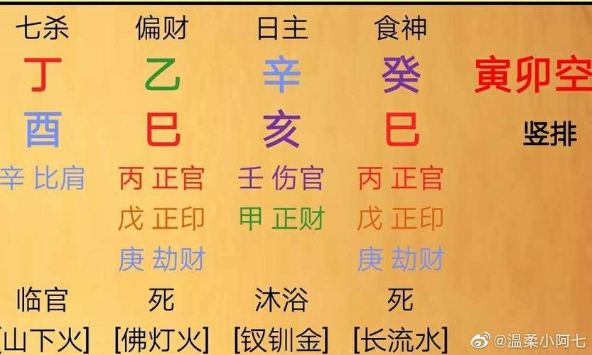 八字沒走喜用神大運