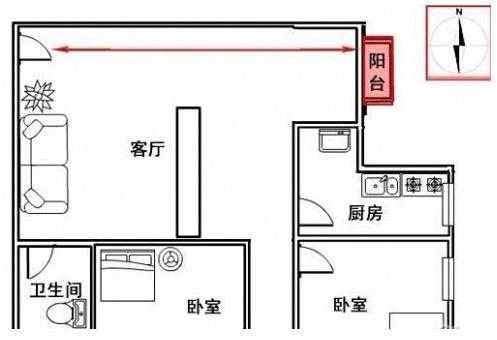 家居風水位置格局