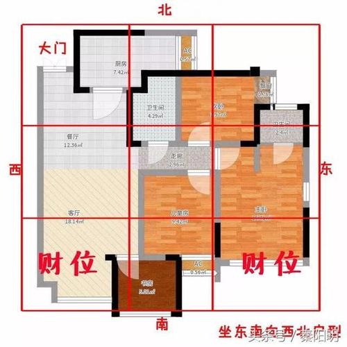 家居風水財位怎麼確定?