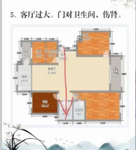 居家的風水格局有哪些認識的方法