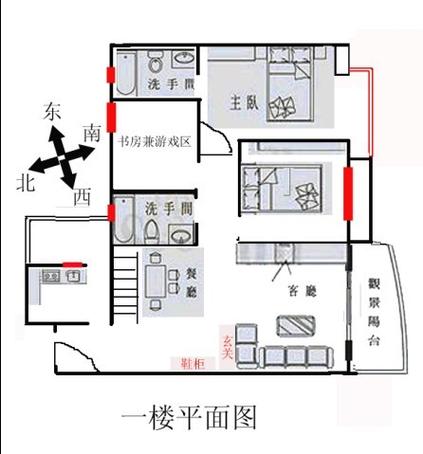 居家風水十大格局