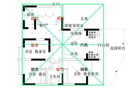 如何確定家居風水方位