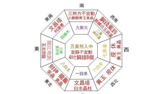 一個家的風水怎麼看